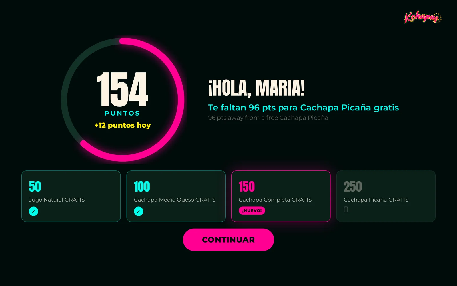Puntos ganados y premios (datos de demostración)